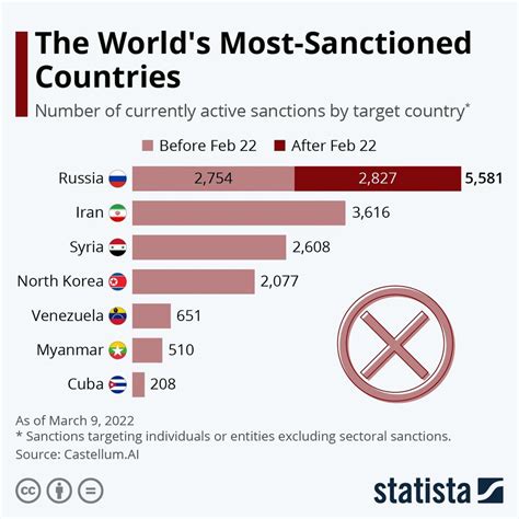 Ofac Sanctioned Countries List 2024 - Sonny Philippe