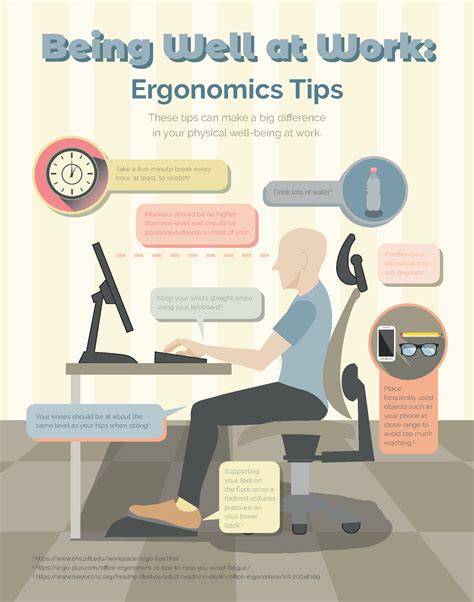 Being Well at Work: Ergonomic Tips