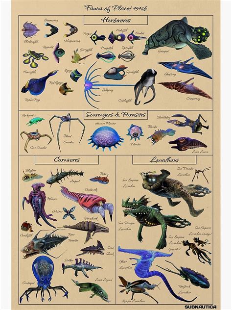 "Creatures of Subnautica" Poster for Sale by aliwoody | Redbubble