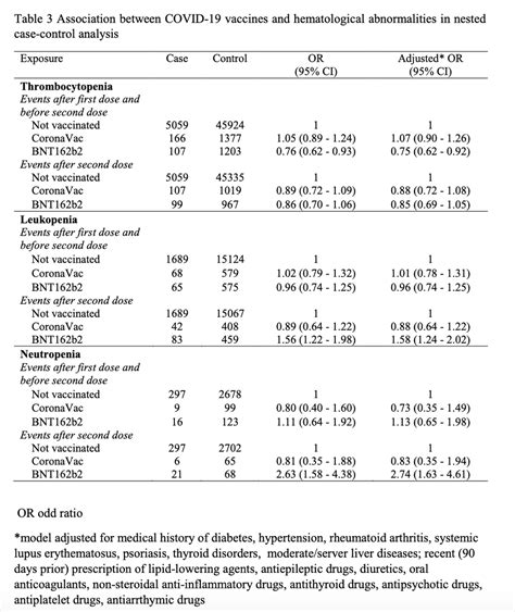 AmericanJournalofHematology (@AjHematology) | Twitter