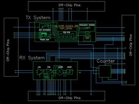 Figure 3. Level 4 - Top chip design.