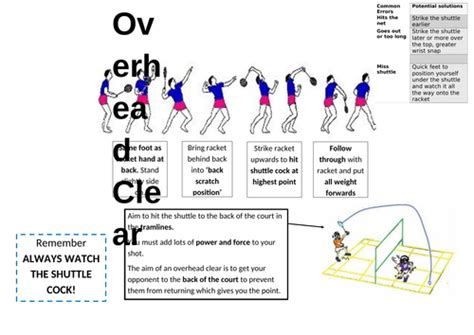 Badminton Overhead clear resource | Teaching Resources