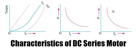 Characteristics of DC Series Motor | StudyElectrical | Online Electrical Engineering Learning Site