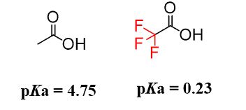 pKa and Acid Strength - What Factors Affect the Acidity - Chemistry Steps