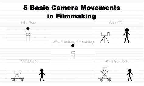 5 Basic Camera Movements in Film — Creative Haven