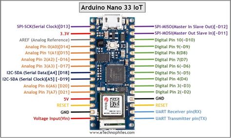 Arduino Nano 33 IoT Pinout, Specs, Schematic[Detail Board Layout ...