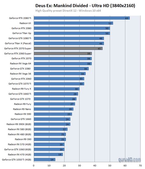 NVIDIA officially announces the GeForce RTX 2060/2070/2080 SUPER GPUs ...