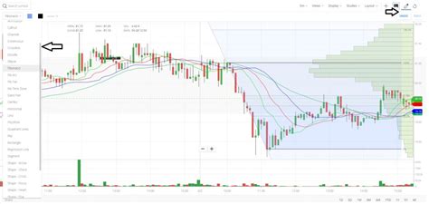 Latest update - Kite charts – Z-Connect by Zerodha Z-Connect by Zerodha