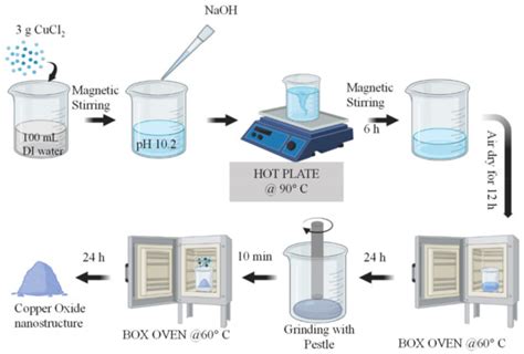 Biosensors | Special Issue : New Opportunities for Emerging 2D Materials in Bioelectronics and ...