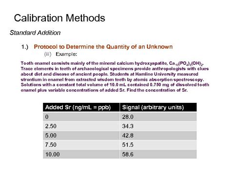 Calibration Methods Introduction 1 Graphs are critical