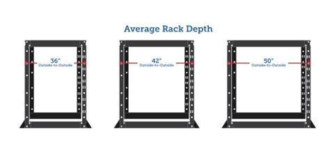 How adjustable server mounting depth works - RackSolutions