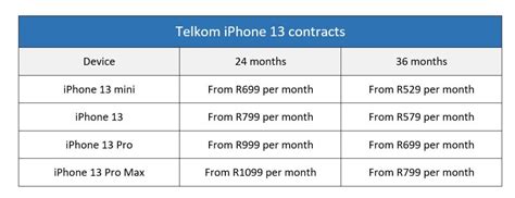 iPhone 13 series price and contracts announced for South Africa - Gearburn