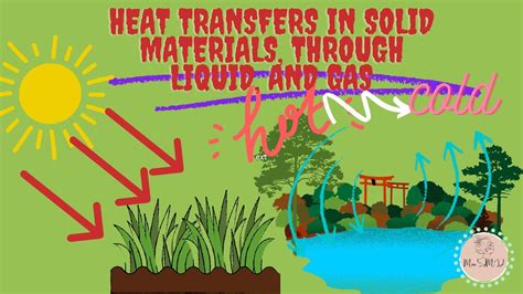 SCIENCE 4 QUARTER 3 HEAT TRANSFERS IN SOLID MATERIALS THROUGH LIQUID ...