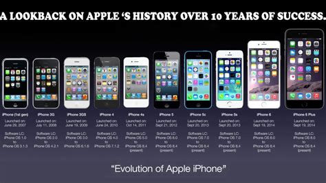 Apple iPhone over the years - YouTube