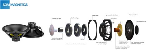 Some Introduction about Speaker Magnets - SDM Magnetics Co., Ltd.