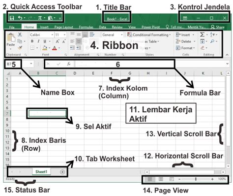 Menu Bar Pada Microsoft Excel Dan Fungsinya Dendritic Drainage - IMAGESEE