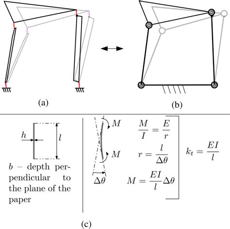 statics of rigid bodies - philippin news collections