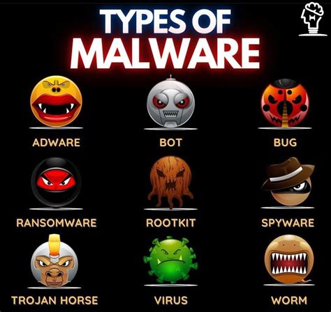 TYPES OF MALWARE 👍😮 | Basic computer programming, Learn computer coding, Computer basics