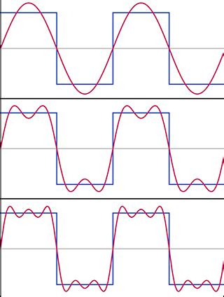 Fourier Analysis | Mathematics | MIT OpenCourseWare