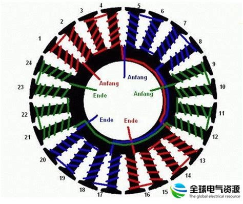 电动机定子绕线方法图文详解