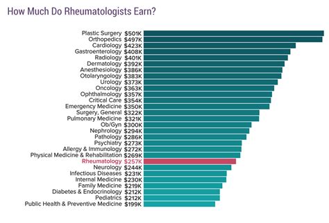 Medscape Rheumatologist Compensation Report 2018