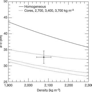 3: An image of Ceres taken by NASA's Dawn Spacecraft [Image Credit:... | Download Scientific Diagram