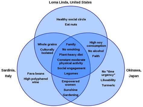 What is a Blue Zone Lifestyle? - Luck's Yard Clinic