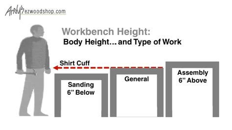 Pin by Ben Hall on Garage | Workbench height, Woodworking bench, Woodworking bench plans