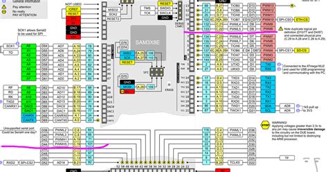 How to generate complementary PWM signals using Arduino Due? - Arduino Due - Arduino Forum