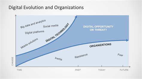 Digital Evolution & Organizations PowerPoint Template - SlideModel