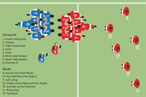 Rugby Positions: Explaining the roles of Forwards on the pitch - ActiveSG