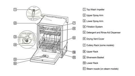 Kenmore Elite Dishwasher Model 665 Parts Manual | Reviewmotors.co