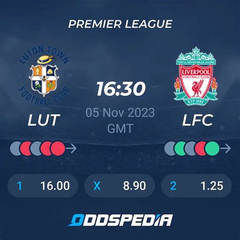 Luton Town vs Liverpool » Predictions, Odds, Live Scores & Streams