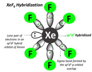 XeF6 lewis structure, molecular geometry, bond angle, hybridization