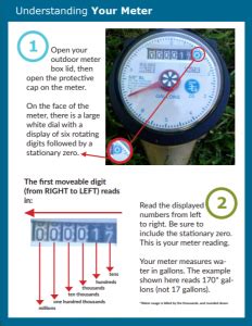 How to Read Your Meter - SouthWest Water Company