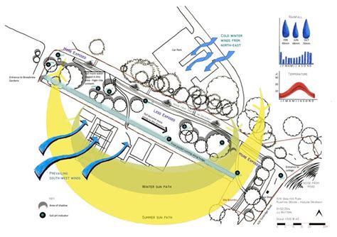 Architecture Wind Analysis Diagram for Zoning