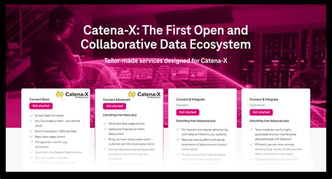 We are Catena-X certified! It's time to get connected | DIH