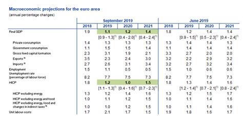 Intakes From The ECB Meeting: Stay Long The Euro | Seeking Alpha