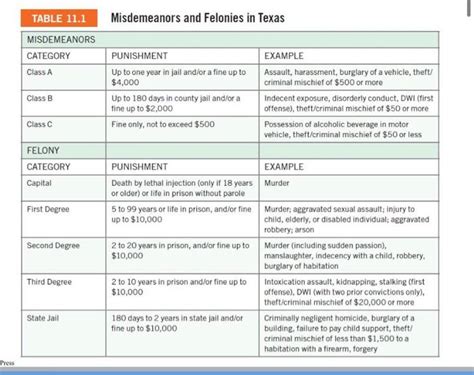 class c misdemeanor examples - Kellye Fulcher