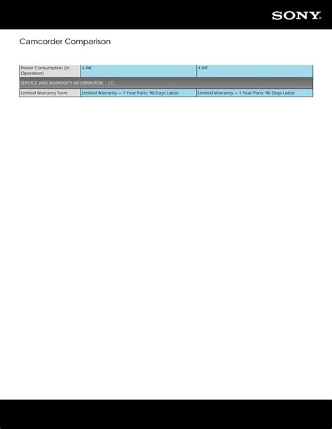 Sony Camcorder Comparison | PDF