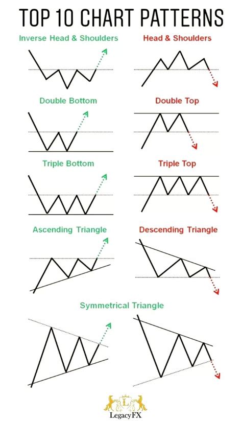 Which one do you choose? 🤔 #Forex #Trading #Investment #Traderslife # ...