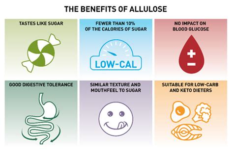 What is allulose? | Tate & Lyle