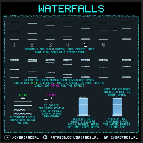 Waterfall Animation Tutorial - Tutorial - Pixilart