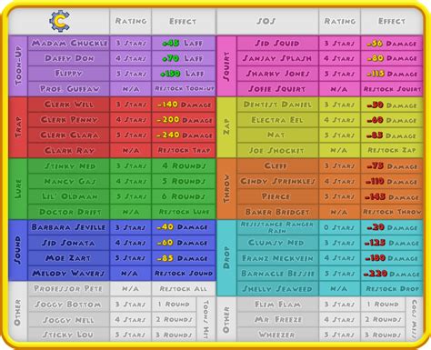 SOS Cards | Toontown Corporate Clash Wiki | Fandom