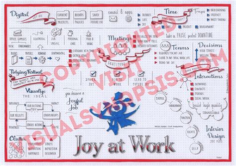 Joy At Work (Marie Kondo and Scott Sonenshein) visual synopsis by Dani Saveker — Visual Synopsis