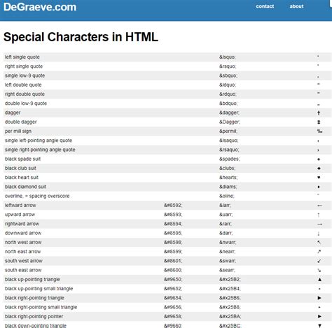 Html Code For Special Characters In 2021 Special Characters | Hot Sex Picture