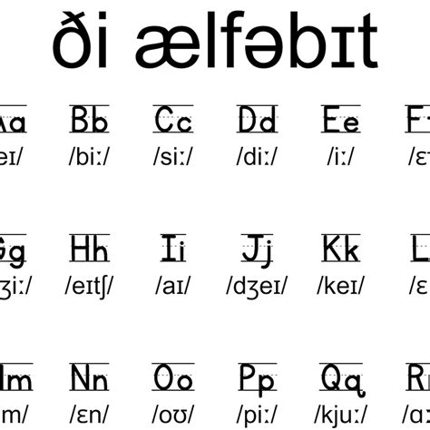 IPA Alphabet Poster International Phonetic ABC With Pronunciation of Names Black and White ...