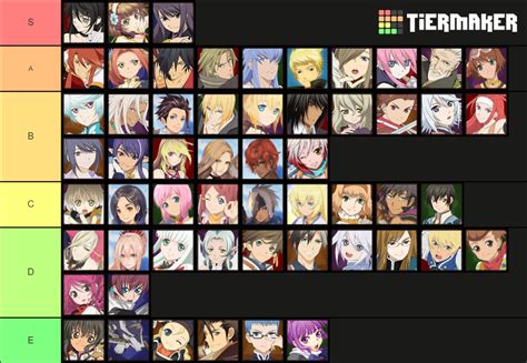 Tier list of my favourite Tales of characters, let's see the hot takes ...