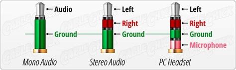 3.5 mm jack/socket pinout confusion. : AskElectronics