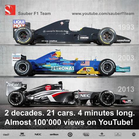 Sauber F1 Team | Fórmula 1, Autos, Equipo